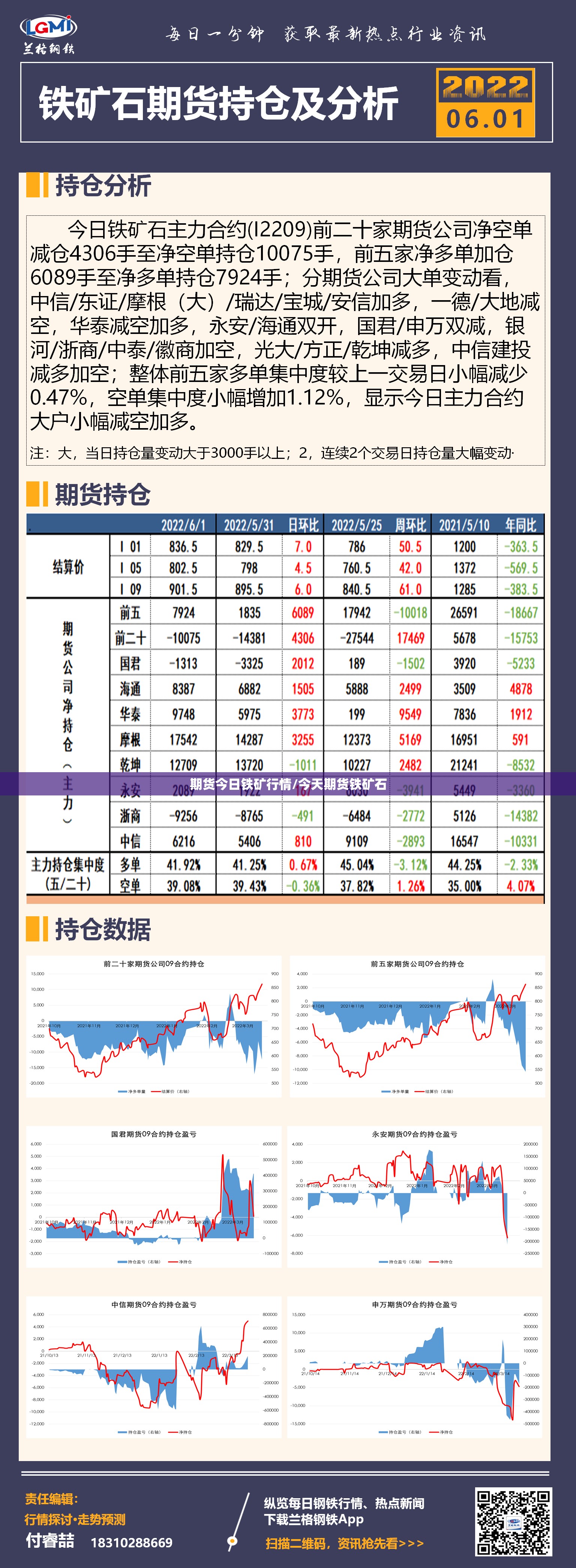 期货今日铁矿行情/今天期货铁矿石