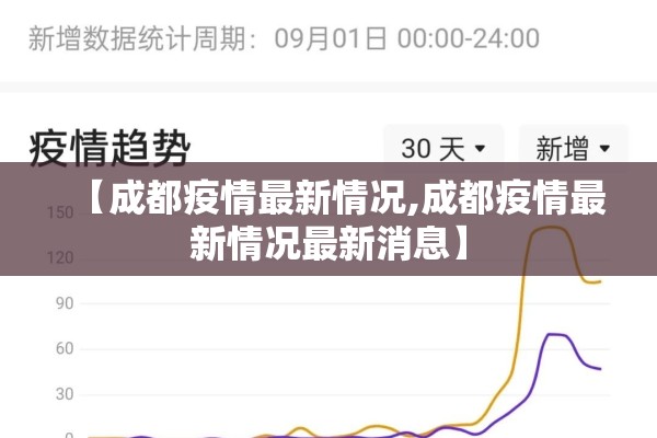 【成都疫情最新情况,成都疫情最新情况最新消息】