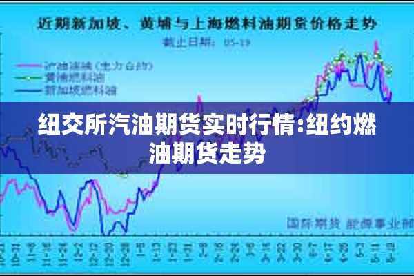纽交所汽油期货实时行情:纽约燃油期货走势 纽交所汽油期货实时行情:纽约燃油期货走势