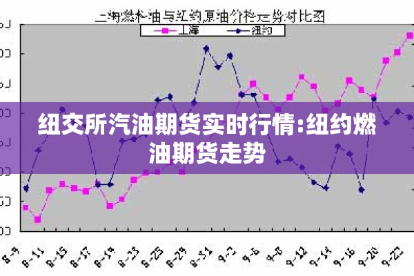 纽交所汽油期货实时行情:纽约燃油期货走势 纽交所汽油期货实时行情:纽约燃油期货走势