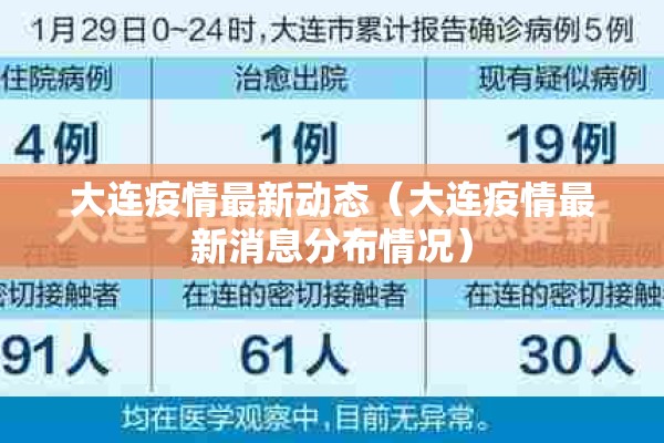 大连疫情最新动态（大连疫情最新消息分布情况）