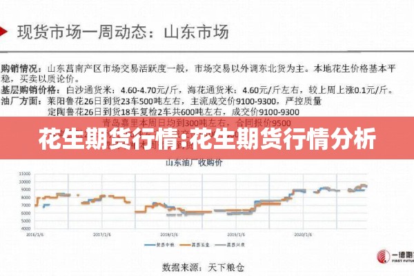 花生期货行情:花生期货行情分析 花生期货行情:花生期货行情分析