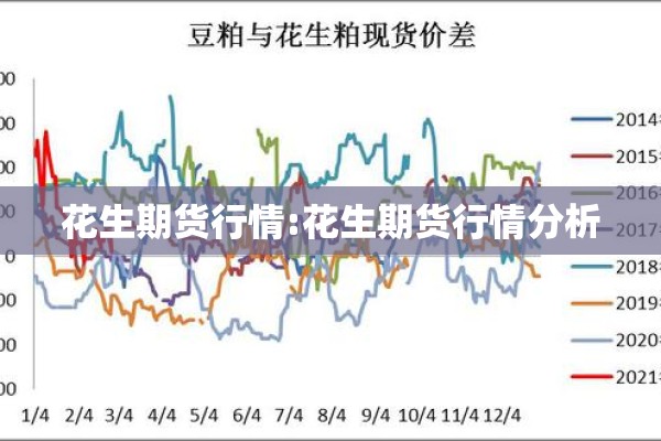花生期货行情:花生期货行情分析 花生期货行情:花生期货行情分析