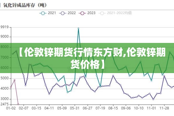 【伦敦锌期货行情东方财,伦敦锌期货价格】 【伦敦锌期货行情东方财,伦敦锌期货价格】