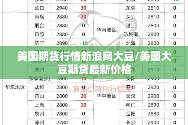 美国期货行情新浪网大豆/美国大豆期货最新价格 美国期货行情新浪网大豆/美国大豆期货最新价格