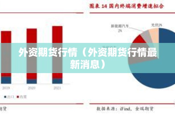 外资期货行情（外资期货行情最新消息）