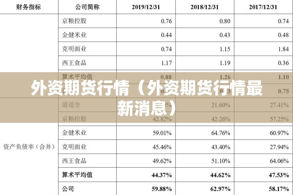 外资期货行情(外资期货行情最新消息) 外资期货行情(外资期货行情最新消息)