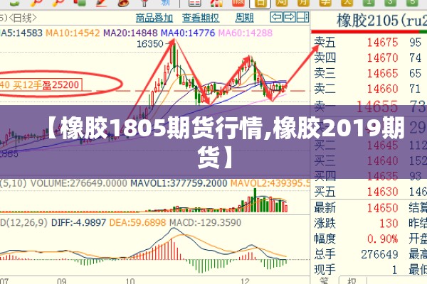 【橡胶1805期货行情,橡胶2019期货】 【橡胶1805期货行情,橡胶2019期货】