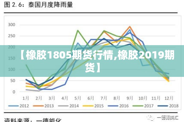 【橡胶1805期货行情,橡胶2019期货】 【橡胶1805期货行情,橡胶2019期货】
