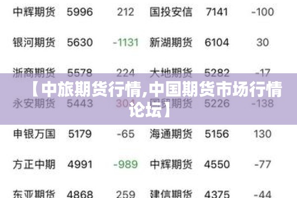 【中旅期货行情,中国期货市场行情论坛】