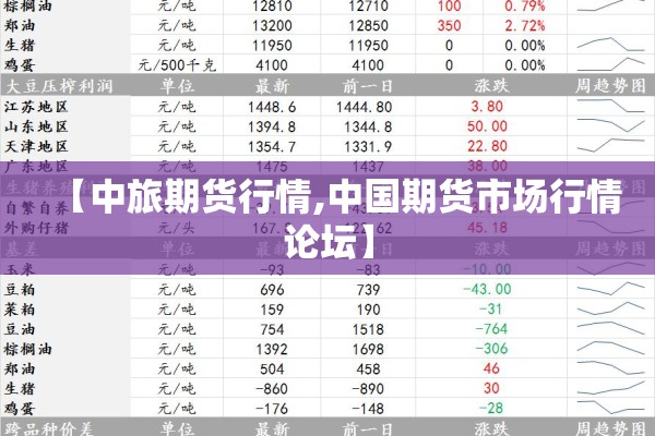 【中旅期货行情,中国期货市场行情论坛】