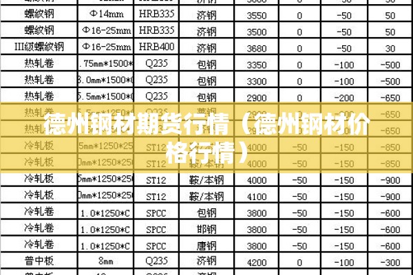 德州钢材期货行情(德州钢材价格行情) 德州钢材期货行情(德州钢材价格行情)