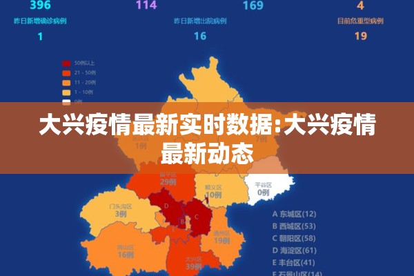 大兴疫情最新实时数据:大兴疫情最新动态