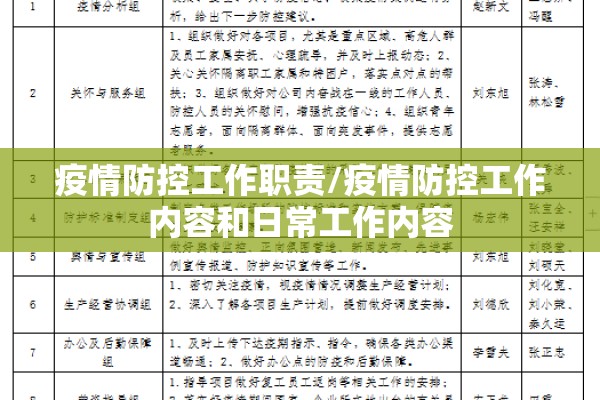 疫情防控工作职责/疫情防控工作内容和日常工作内容 疫情防控工作职责/疫情防控工作内容和日常工作内容