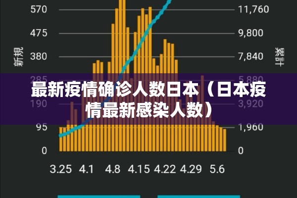 最新疫情确诊人数日本（日本疫情最新感染人数）