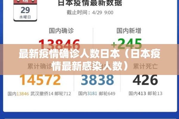 最新疫情确诊人数日本（日本疫情最新感染人数）