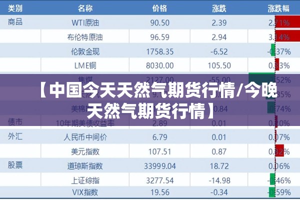 【中国今天天然气期货行情/今晚天然气期货行情】 【中国今天天然气期货行情/今晚天然气期货行情】