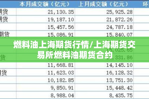 燃料油上海期货行情/上海期货交易所燃料油期货合约