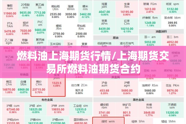 燃料油上海期货行情/上海期货交易所燃料油期货合约 燃料油上海期货行情/上海期货交易所燃料油期货合约