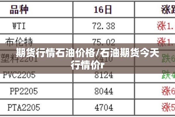 期货行情石油价格/石油期货今天行情价r 期货行情石油价格/石油期货今天行情价r