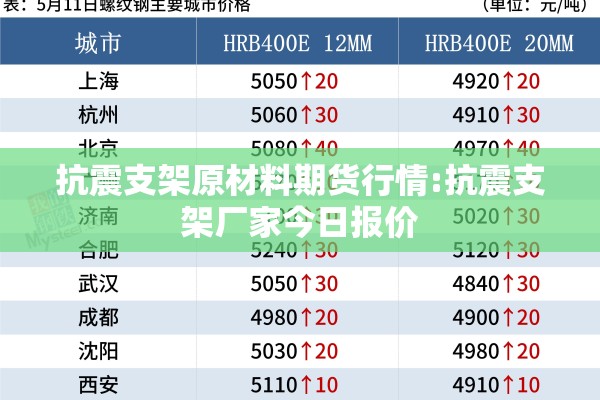 抗震支架原材料期货行情:抗震支架厂家今日报价 抗震支架原材料期货行情:抗震支架厂家今日报价