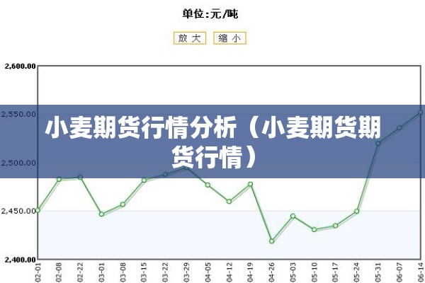 小麦期货行情分析（小麦期货期货行情）