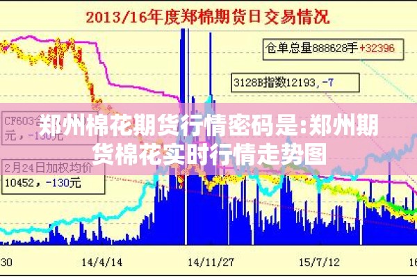 郑州棉花期货行情密码是:郑州期货棉花实时行情走势图