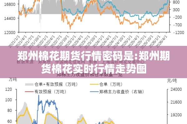 郑州棉花期货行情密码是:郑州期货棉花实时行情走势图 郑州棉花期货行情密码是:郑州期货棉花实时行情走势图