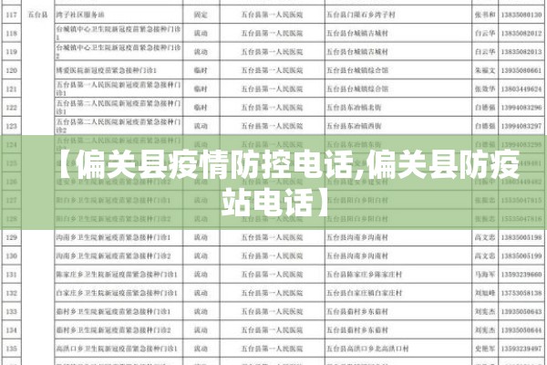 【偏关县疫情防控电话,偏关县防疫站电话】