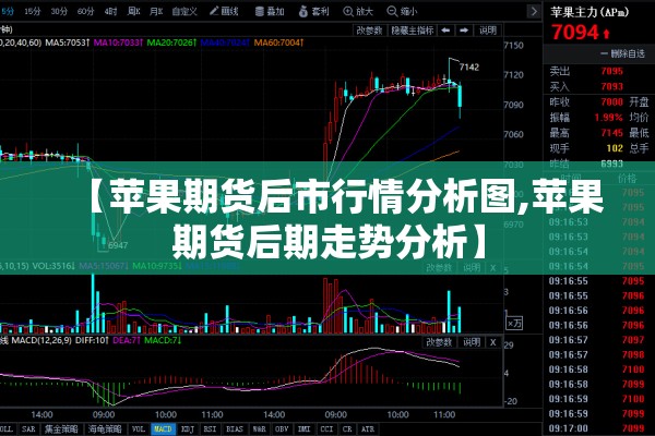 【苹果期货后市行情分析图,苹果期货后期走势分析】 【苹果期货后市行情分析图,苹果期货后期走势分析】