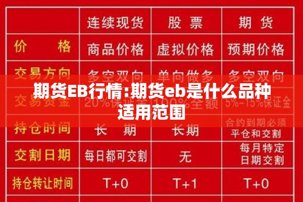 期货EB行情:期货eb是什么品种适用范围 期货EB行情:期货eb是什么品种适用范围