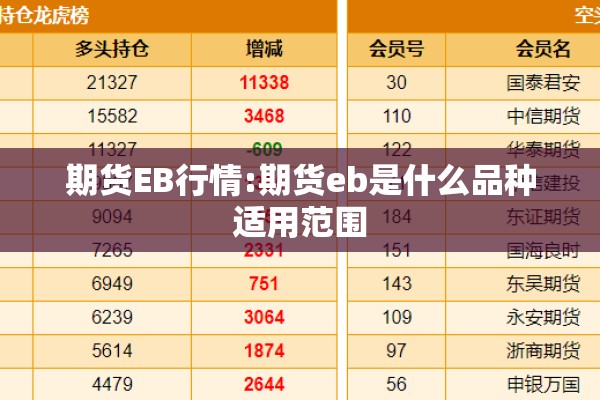 期货EB行情:期货eb是什么品种适用范围 期货EB行情:期货eb是什么品种适用范围