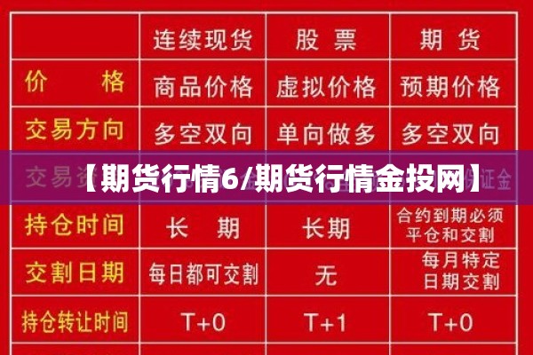 【期货行情6/期货行情金投网】 【期货行情6/期货行情金投网】