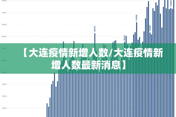 【大连疫情新增人数/大连疫情新增人数最新消息】 【大连疫情新增人数/大连疫情新增人数最新消息】