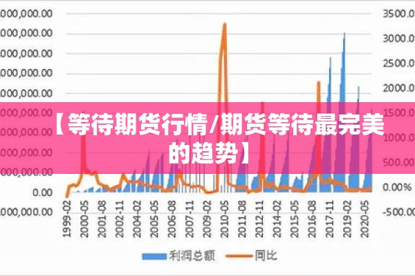 【等待期货行情/期货等待最完美的趋势】