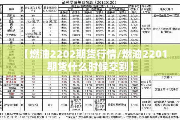 【燃油2202期货行情/燃油2201期货什么时候交割】 【燃油2202期货行情/燃油2201期货什么时候交割】