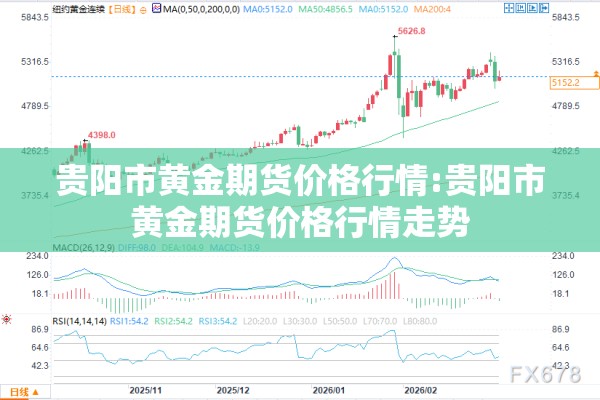 贵阳市黄金期货价格行情:贵阳市黄金期货价格行情走势 贵阳市黄金期货价格行情:贵阳市黄金期货价格行情走势