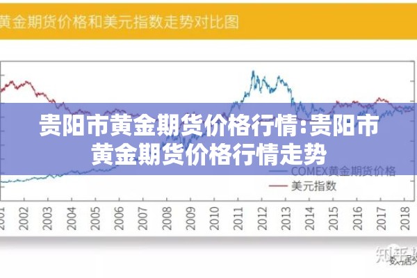 贵阳市黄金期货价格行情:贵阳市黄金期货价格行情走势