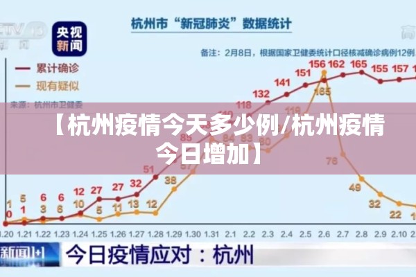 【杭州疫情今天多少例/杭州疫情今日增加】 【杭州疫情今天多少例/杭州疫情今日增加】