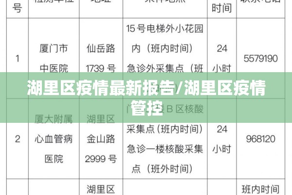 湖里区疫情最新报告/湖里区疫情管控