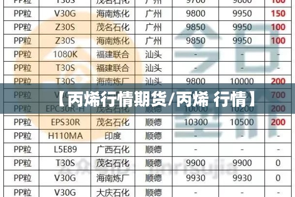 【丙烯行情期货/丙烯 行情】 【丙烯行情期货/丙烯 行情】