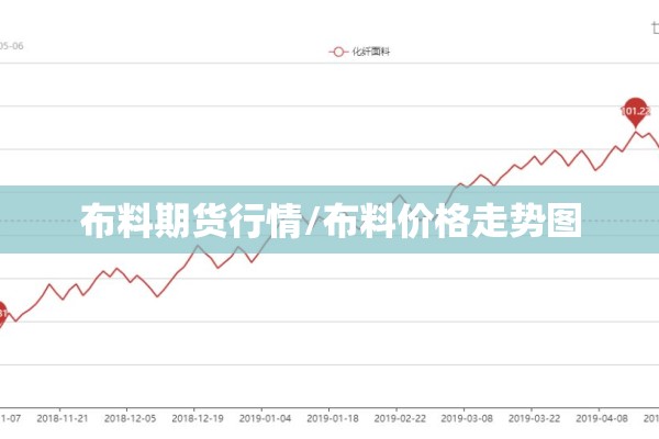 布料期货行情/布料价格走势图