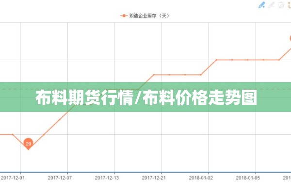 布料期货行情/布料价格走势图