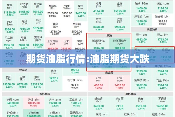 期货油脂行情:油脂期货大跌 期货油脂行情:油脂期货大跌