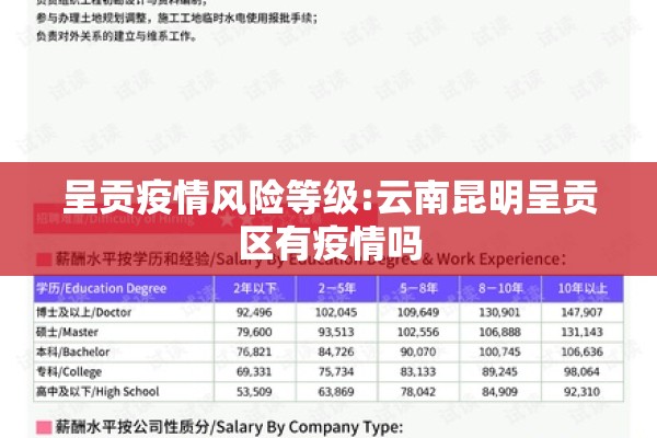 呈贡疫情风险等级:云南昆明呈贡区有疫情吗