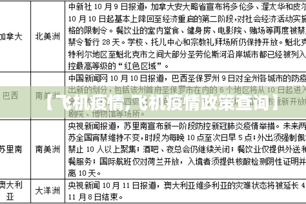 【飞机疫情,飞机疫情政策查询】