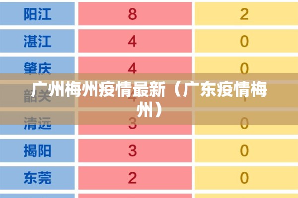 广州梅州疫情最新(广东疫情梅州) 广州梅州疫情最新(广东疫情梅州)