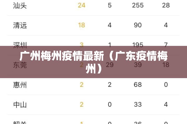 广州梅州疫情最新(广东疫情梅州) 广州梅州疫情最新(广东疫情梅州)