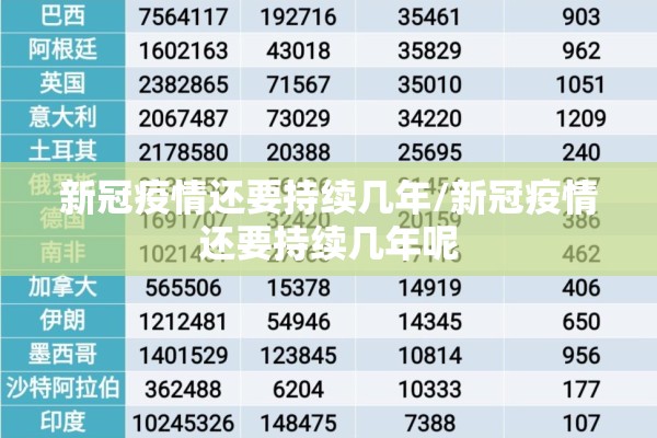 新冠疫情还要持续几年/新冠疫情还要持续几年呢 新冠疫情还要持续几年/新冠疫情还要持续几年呢