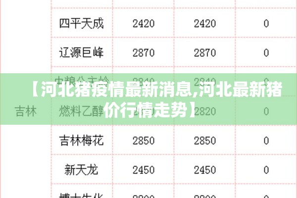 【河北猪疫情最新消息,河北最新猪价行情走势】